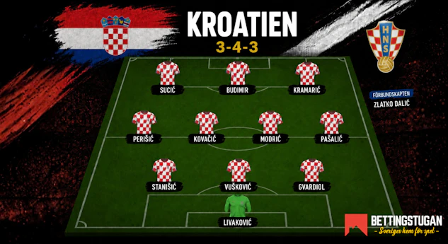 Kroatien trupp startelva fotbolls vm 2026
