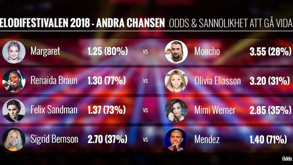 Melodifestivalen 2018 Andra Chansen