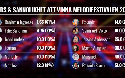 Melodifestivalen 2018 Final