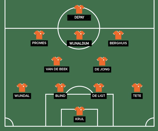 Nederlanderna elva update