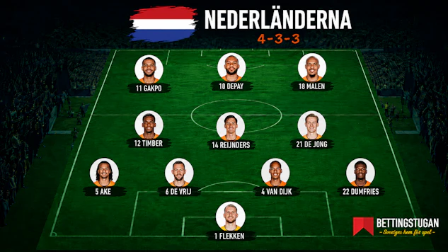 Nederlanderna startelva VM 2026 och trupp