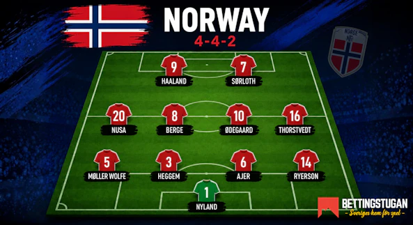 Norge startelva trupp fotbolls vm 2026