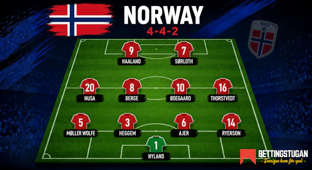 Norge startelva trupp fotbolls vm 2026