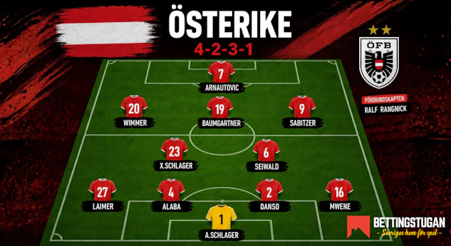 Osterrike vm trupp startelva 2026