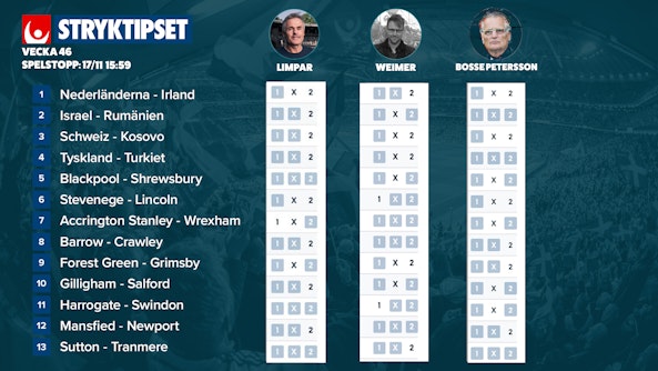 Raden v46 stryktipset tips