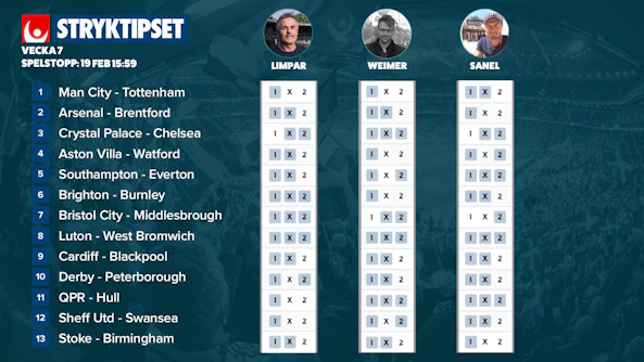 Raderna v7 2022 stryktipset