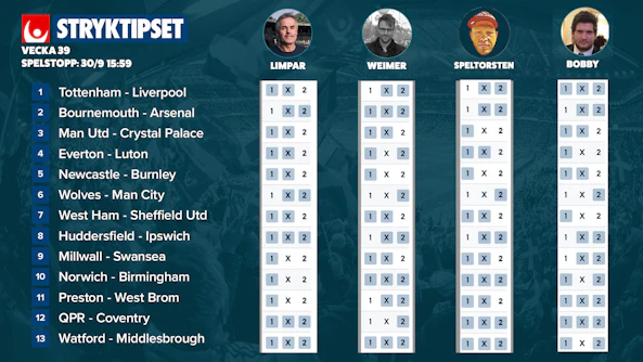 Raderna vecka 39 tips Stryktipset 2023