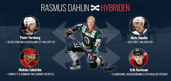 Rasmus Dahlin Hybriden