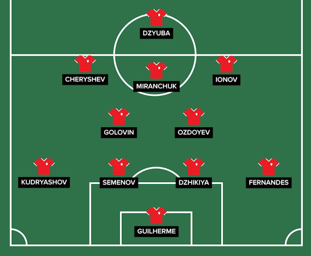 Ryssland startelva EM2021
