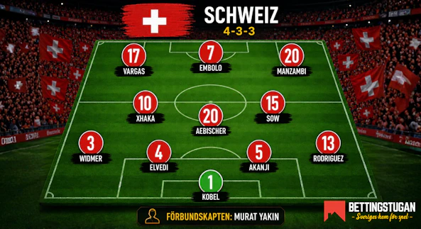 Schweiz startelva trupp i vm 2026