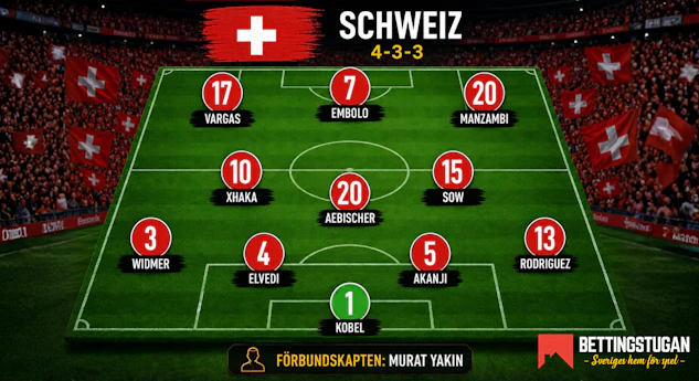 Schweiz startelva trupp i vm 2026