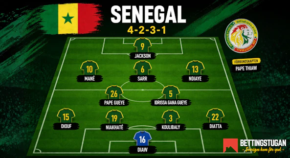 Senegal startelva trupp vm 2026