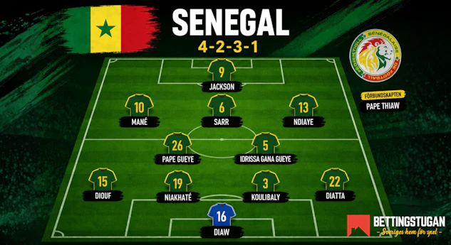 Senegal startelva trupp vm 2026