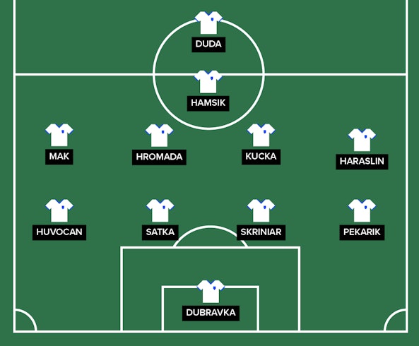Slovakien startelva EM2020 01