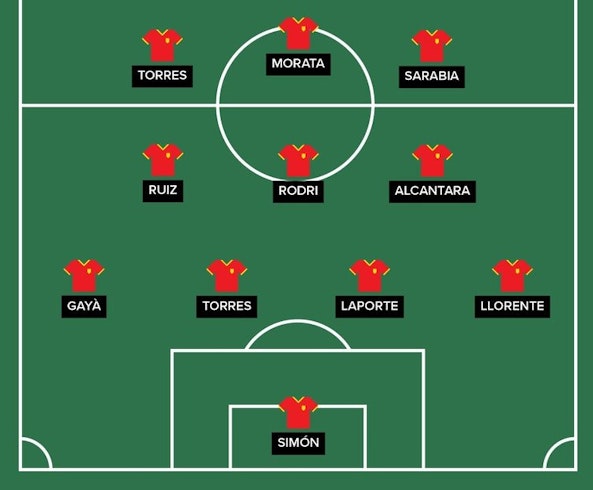 Spanien startelva EM2020