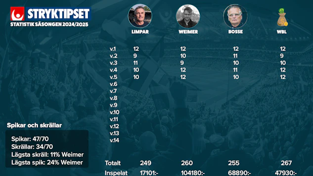 Stryktipset Tips Analys F rslag Andelsspel Bettingstugan stryktipset-tips-analys-f-rslag-andelsspel-bettingstugan