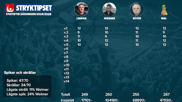 stryktipset-tips-analys-f-rslag-andelsspel-bettingstugan