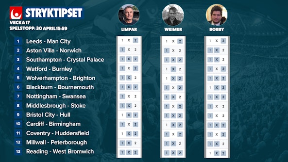 Stryktipset 2022 v17 30 april