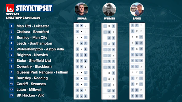 Stryktipset tips 2 april 2022