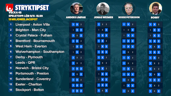 Stryktipset tips analys spel v45