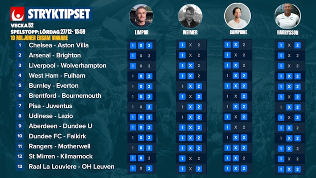 Stryktipset tips analys v52