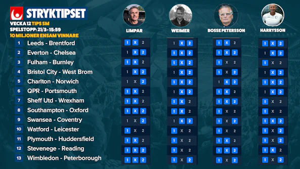Stryktipset tips v12