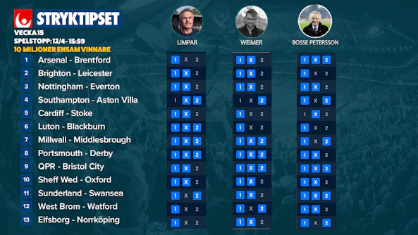 Stryktipset tips v15 12 april