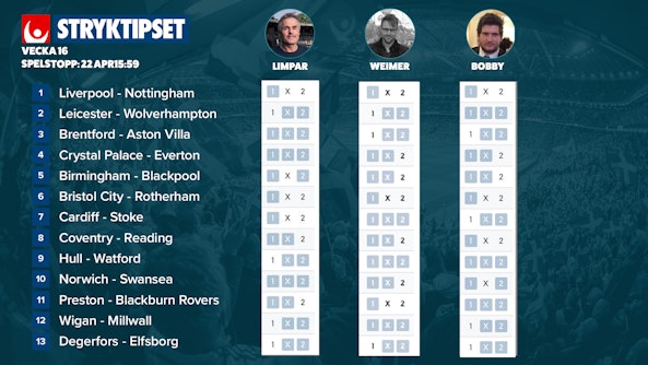 Stryktipset tips v16 2023