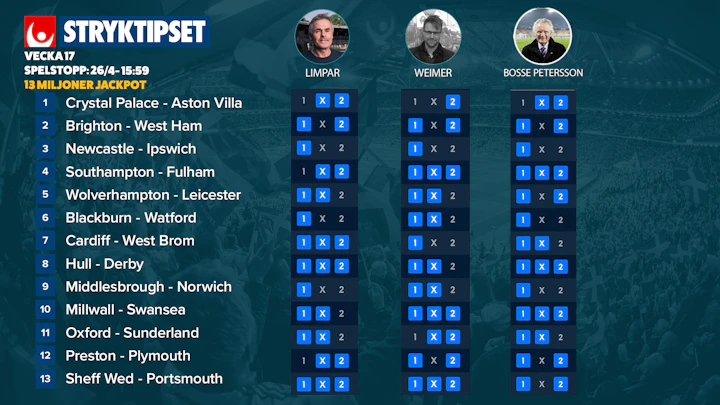 Stryktipset Tips Analys F rslag Andelsspel Bettingstugan stryktipset-tips-analys-f-rslag-andelsspel-bettingstugan