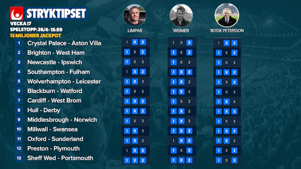 Stryktipset tips v17 analys och forslag