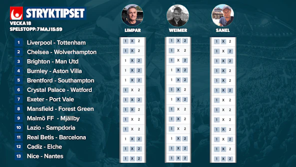 Stryktipset tips v18 2022