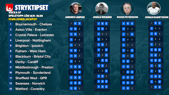 Stryktipset tips v37 svenska spel