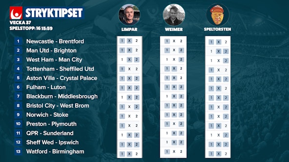 Stryktipset tips v37