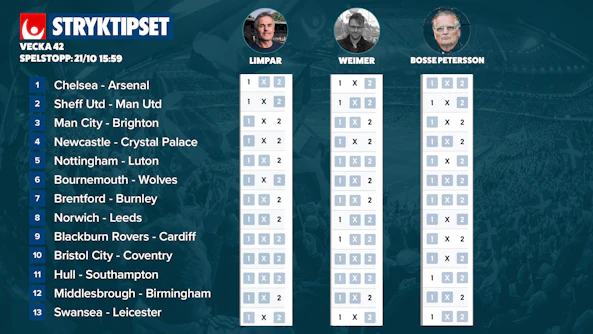 Stryktipset tips v42