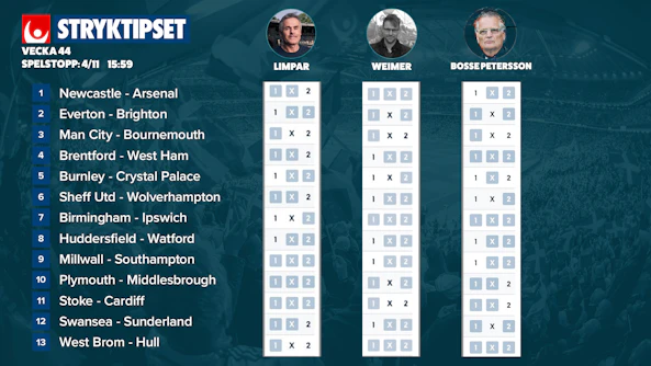 Stryktipset tips v44