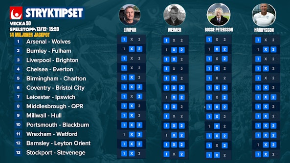 Stryktipset tips v50 2025