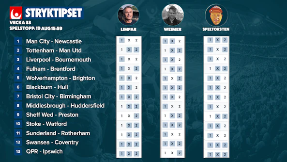 Stryktipset v33 tips lordag 19 augusti 2023