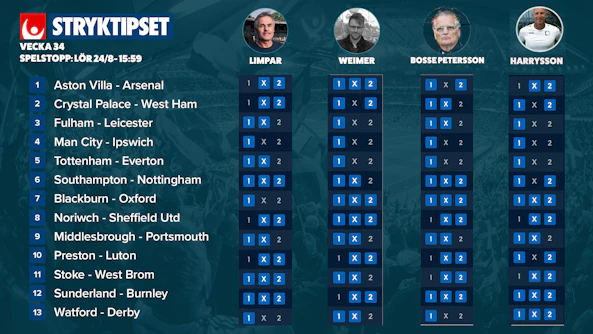 Stryktipset rader lördag 24 augusti