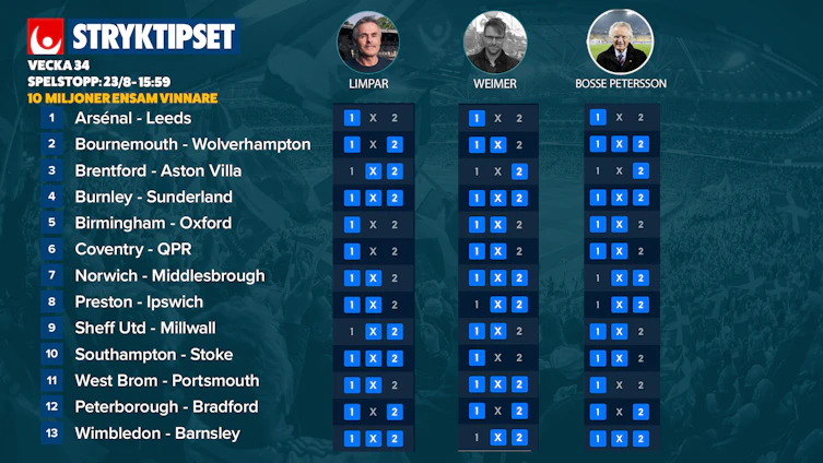 Stryktipset Tips » Analys, Förslag & Andelsspel | Bettingstugan