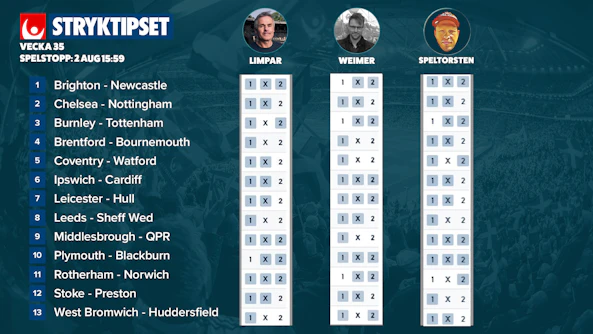 Stryktipset v35 tips svenska spel