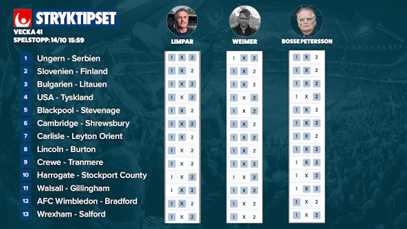 Stryktipset v41 tips och spelforslag