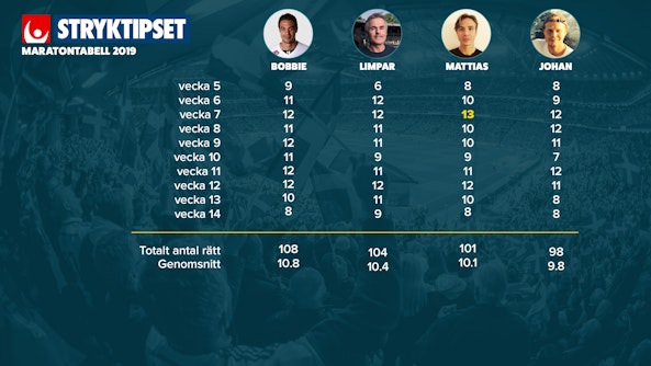 Stryktipset_maratontabell_2019-1