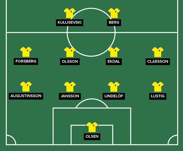Sverige startelva 2020