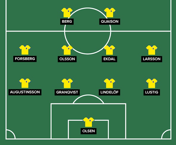 Sverige startelva EM2021