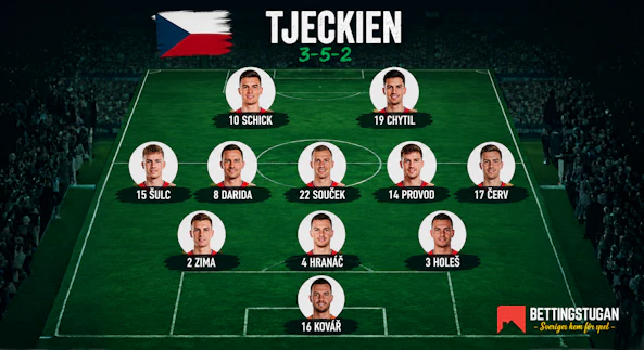 Tjeckien startelva vm 2026