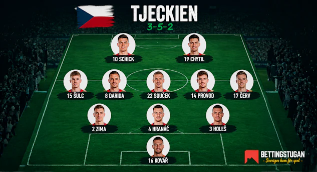 Tjeckien startelva vm 2026
