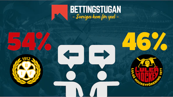 Bettingstugans läsare - Omröstning SHL 2024 2025 - Svenska mästare ishockey - Brynäs IF