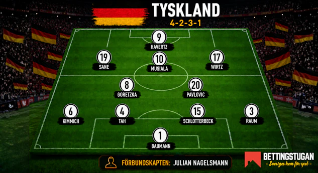 Tyskland startelva och trupp