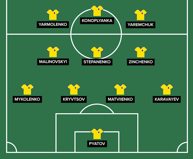 Ukraina EM 2021 » Resultat & VM Trupp, Startelva » Grupp C