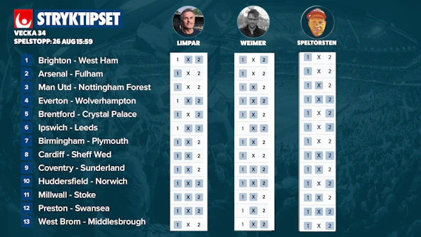 V34 stryktipset tips